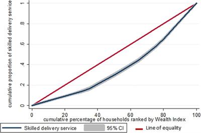 Spatial variation of skilled birth attendance and associated factors among reproductive age women in Ethiopia, 2019; a spatial and multilevel analysis